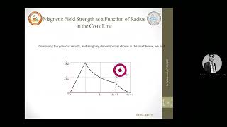 Electromagnetic Waves# Module 3 Class 4