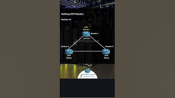 Time is Important For Your Router! | NTP Server Configuration in Cisco Router