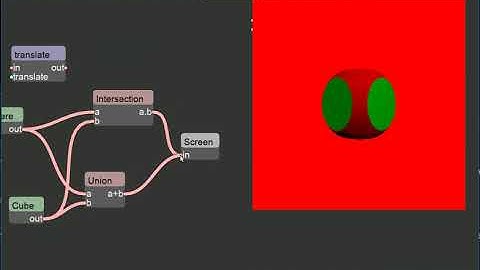 smkflow: C++ Node edit: GLSL raytracer of implicit surface.