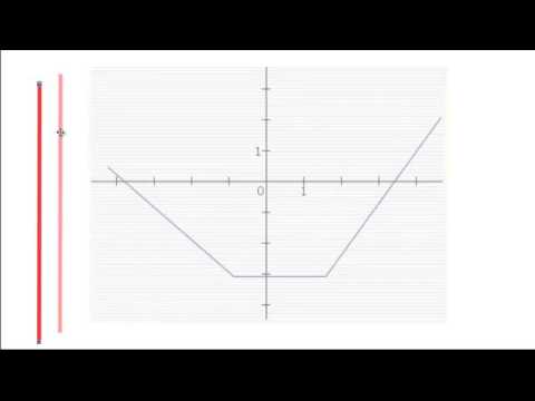 Vidéo: Comment Différencier Une Fonction