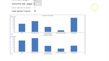 StatCrunch Double Bar and Segmented Bar Graphs