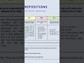 Prepositions . Speak English Confidently #english #easyenglisheveryday