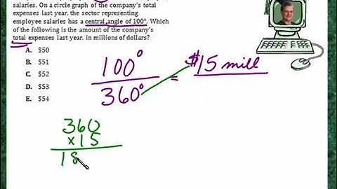 Praxis Application DATA052  Circle pie graph & central angle