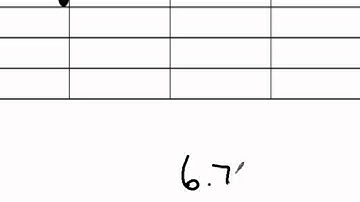 M1L14 Dividing Decimals