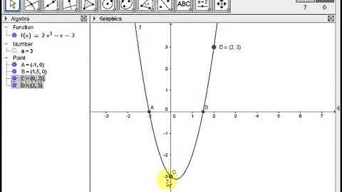 GeoGebra graph analysis