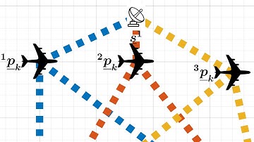 ICRA 2020 – Association-Free Multilateration Based on Times of Arrival