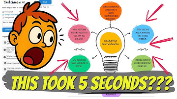 SketchWow v2.3.8 Review (AI Visuals In Seconds)