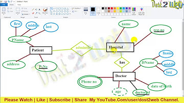Hospital ER Diagram | Entity Relationship Diagram  | ER Diagram | Database Management System |  DBMS