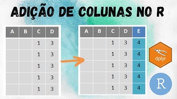 Função mutate(): adição de colunas no R (pacote dplyr)