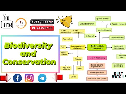 BIODIVERSITY & CONSERVATION || SMFWB 2021