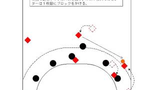 ハンドボール戦術ガイド 勝利への作戦 技術とは 動画あり Activeる ハンドボール戦術ガイド 勝利への作戦 技術とは 動画あり Activeる