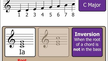 Chords Part 5: Inversions