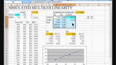 Fun with Multicollinearity