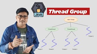 What is ThreadGroup in Java | How ThreadGroup works in Java | ThreadGroup in Java