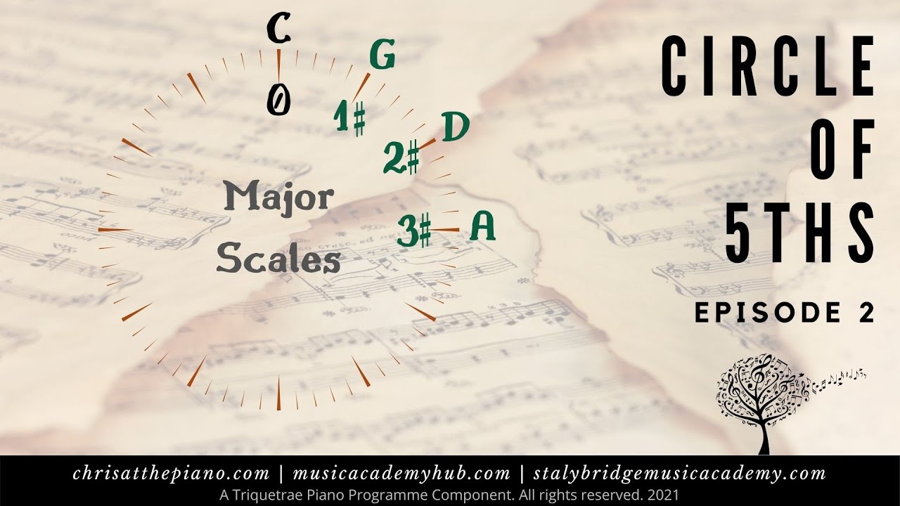 Circle of Fifths Video Series. Episode 2