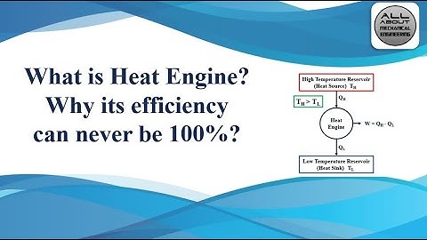 Heat Engine and Its Efficiency #thermodynamics #heatengine #efficientengine #basicthermodynamics