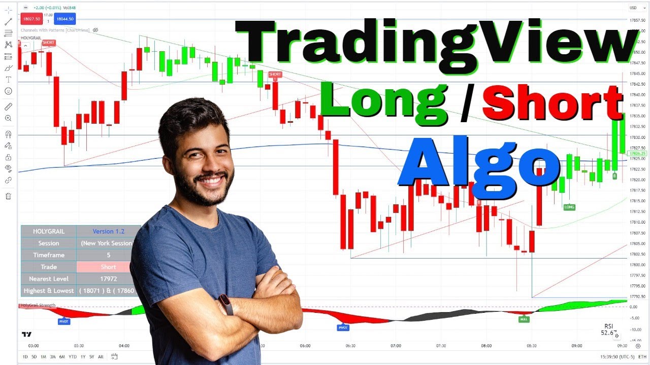 TradingView Long-Short Indicator