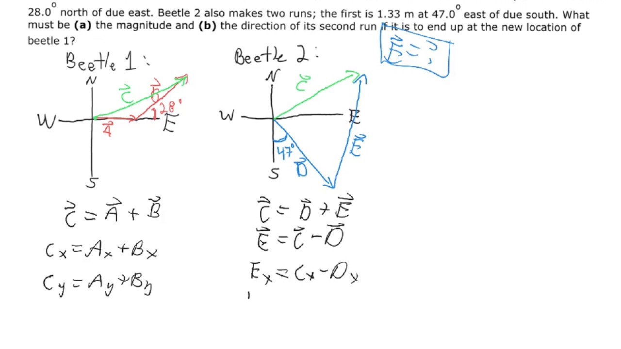 Vector Addition Example