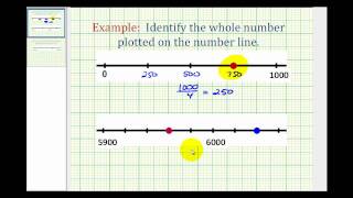 Ex:  Identifying Whole Numbers on the Number Line