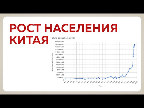 История роста населения Китая