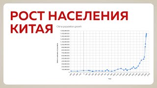 История роста населения Китая