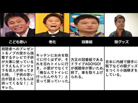 【ガキ使】絶対に笑ってはいけない科学博士24時大爆笑の暴露ネタまとめ！