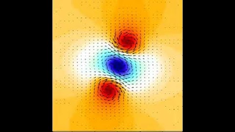 Evolution of h + Velocity Field -Long Run -2D- One layer dry unstable Cyclonic rotating vortex