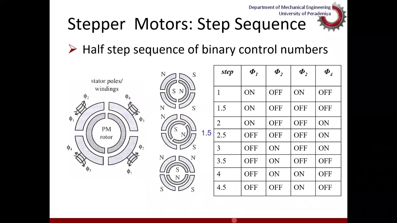 Actuators   Stepper motors