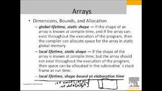 Types Records Arrays Pointers
