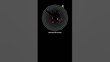 #satisfying #bouncingball #simulation #creativecoding #adhd