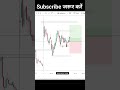 Chart Pattern Analysis | Option Trading Strategy | Option Trading For Beginners #niftytrading