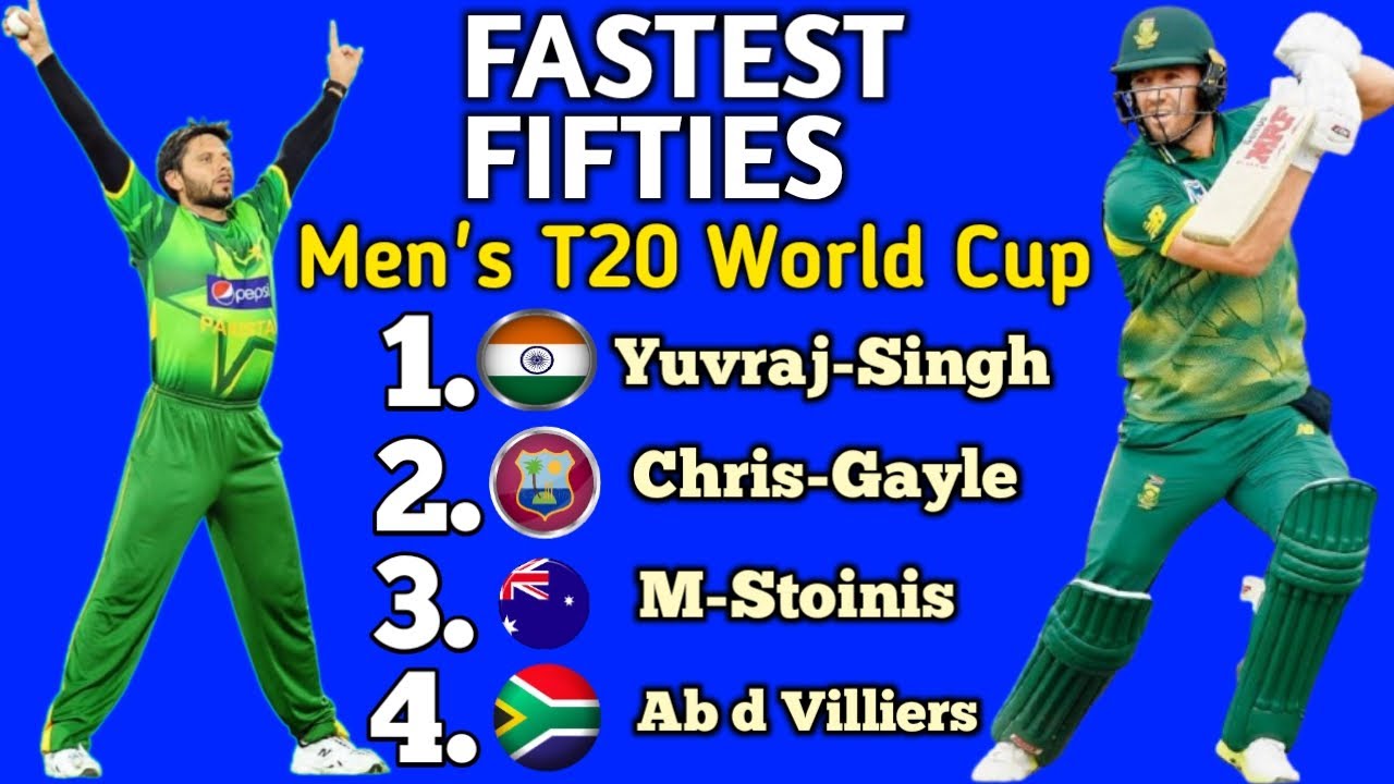 Fastest Fifties Men's T20  World Cup History | Fastest Fifties List