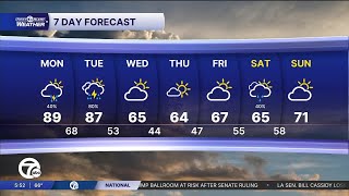 Famous Metro Detroit Weather: Hot, humid, with severe storms possible Monday & Tuesday Net Worth