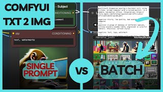 ComfyUI: Batch Generate Text 2 Image. Easy Tutorial for automating multiple prompts