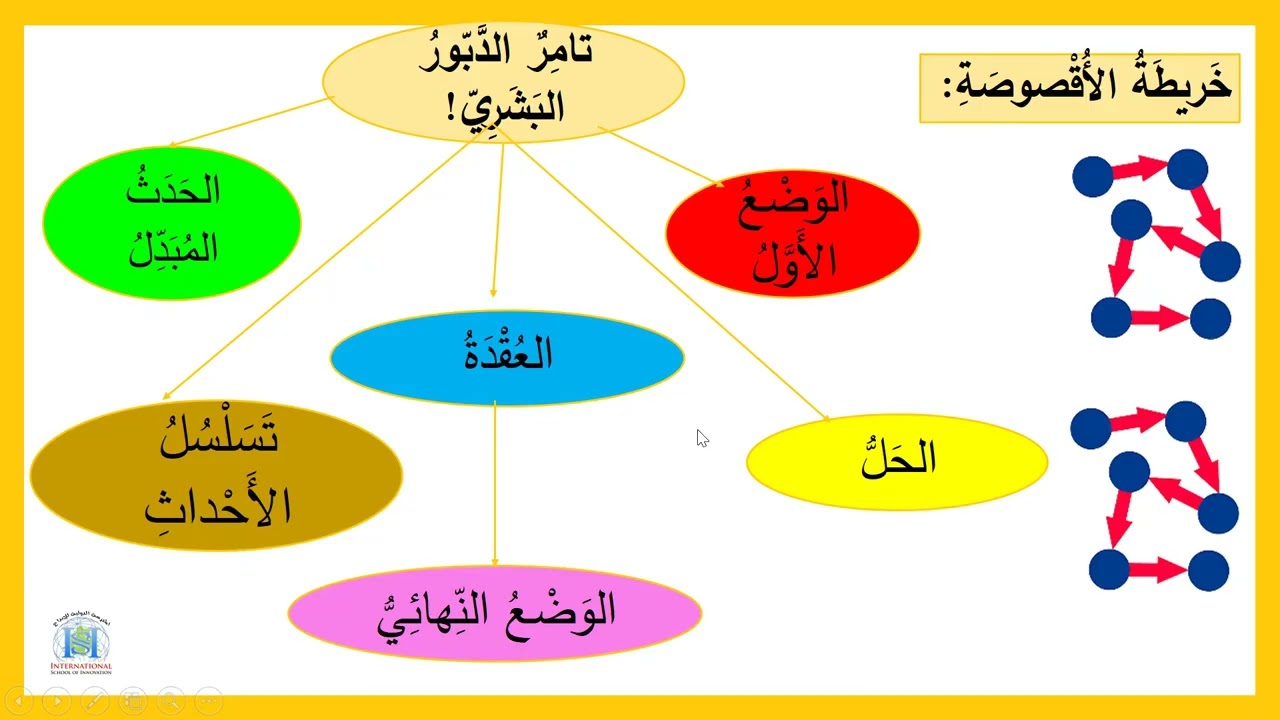 تحليل قصة واقعيّة - تامر الدّبّور البشريّ - المثنّى - الجمع