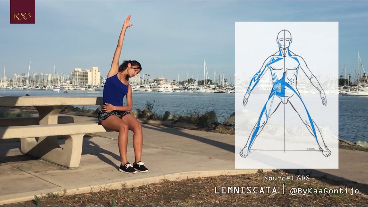 Start Stretching | Lemniscata from the GDS Method