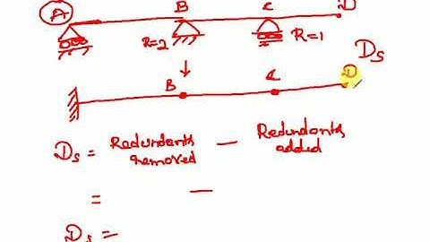 Structural Analysis - Concepts- MCQ s - Static Indeterminacy- Part 5