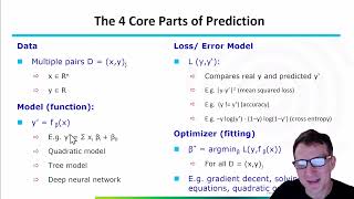 Data Science 101 - Introduction to Prediction: Classification and Regression Problems