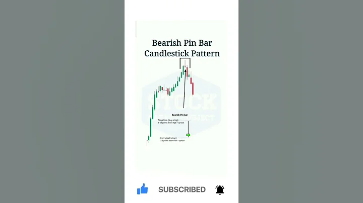 Bearish pin bar candlestick pattern #shorts #youtubeshorts #short #viral