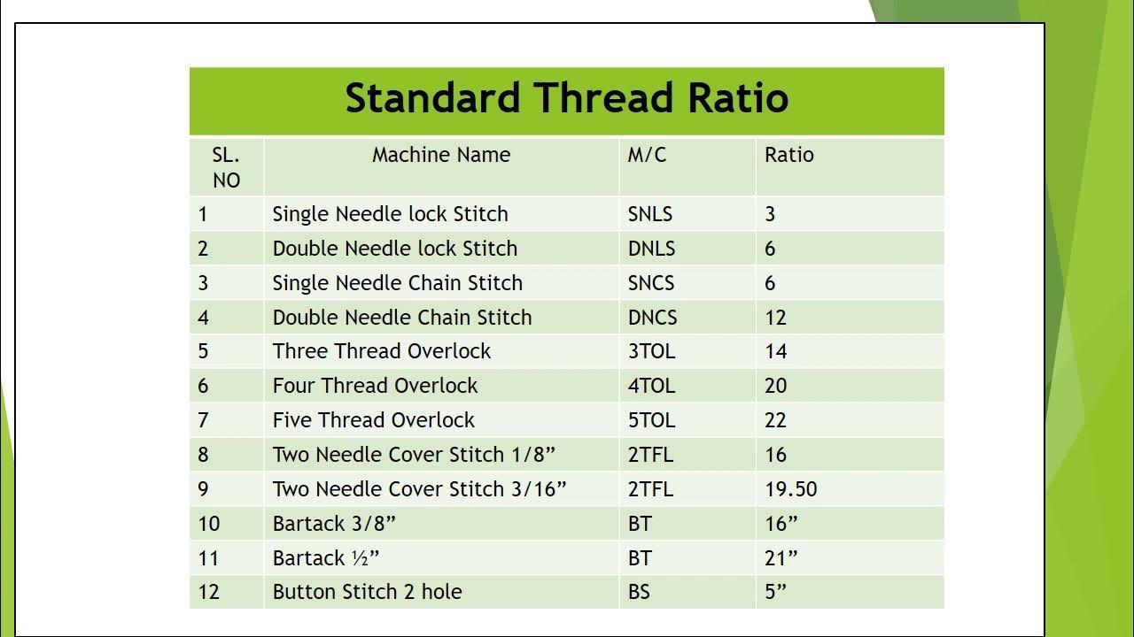 Standard Thread Ratio for Apparels Thread Consumption YouTube