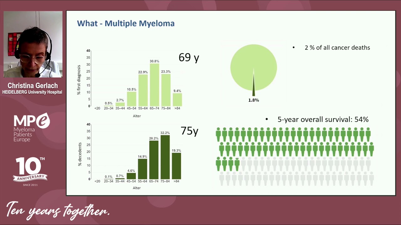 MPE Masterclass 2021 | Palliative Care and quality of life