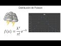 Probabilidad  distribucin de poisson