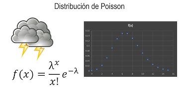 Probabilidad | Distribución de Poisson
