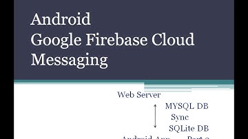 Android Google Firebase Cloud Messaging MYSQL Sync SQLite database Part 3