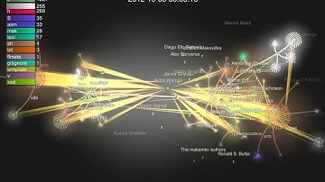 FFmpeg vs Libav Development History Visualized