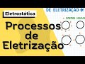 CARGAS ELÉTRICAS E PROCESSOS DE ELETRIZAÇÃO: ELETRIZAÇÃO POR CONTATO E POR INDUÇÃO
