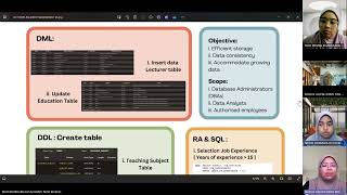 GP 9 DATABASE- FINAL PROJECT PRESENTATION