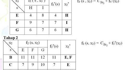 Program Dinamik  (3) masalah perjalanan kereta