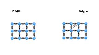 Bipolar Junction Transistor or BJT, physical structure