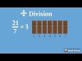 Operations with Whole Numbers Quiz
